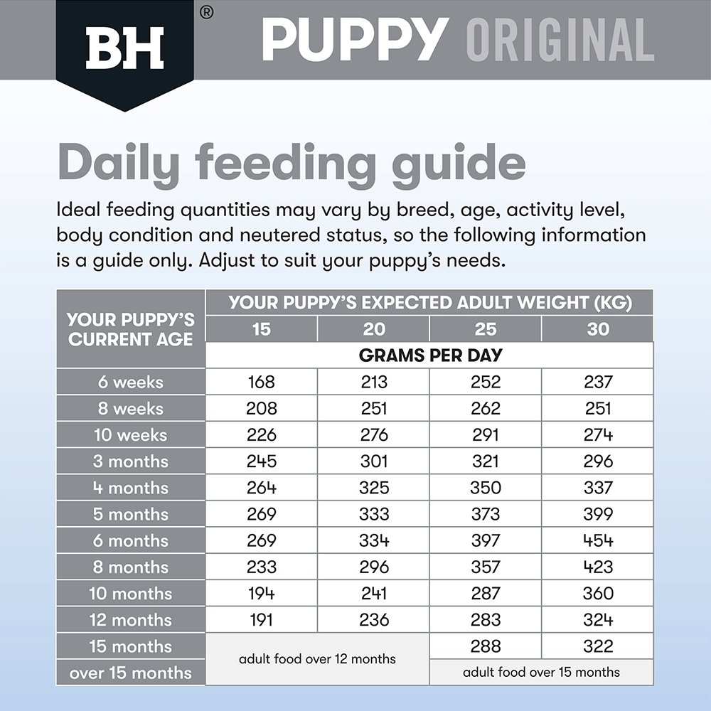 Dry Dog Food Puppy Medium Breed Original Lamb And Rice 5 Dry Dog Food Puppy Medium Breed Original Lamb And Rice