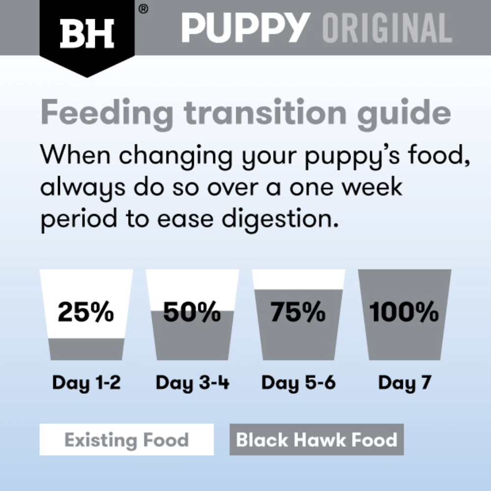 Original Puppy Chicken And Vegetables Wet Dog Food Pouch 6 Original Puppy Chicken And Vegetables Wet Dog Food Pouch