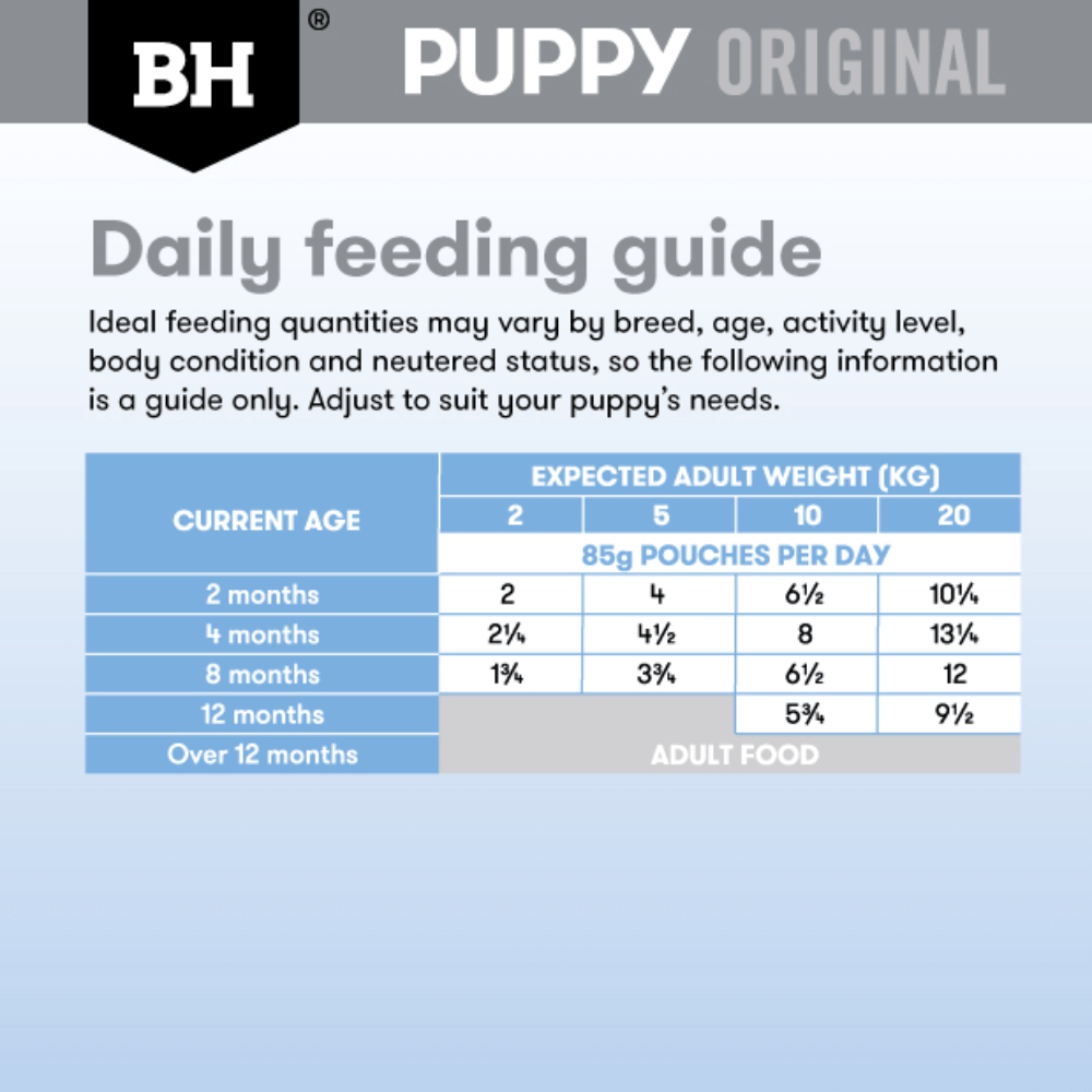 Original Puppy Lamb And Vegetables Wet Dog Food Pouch 6 Original Puppy Lamb And Vegetables Wet Dog Food Pouch