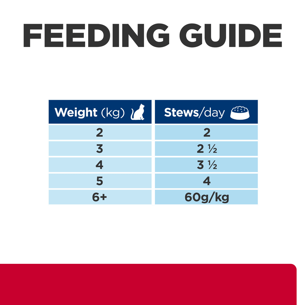Cd Urinary Stress Wet Cat Food Pouches 7 Cd Urinary Stress Wet Cat Food Pouches