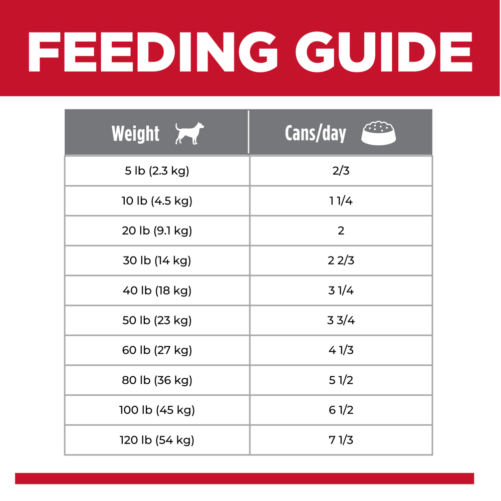 Adult Healthy Cuisine Beef Carrots And Peas Stew Wet Dog Food Canned 8 Adult Healthy Cuisine Beef Carrots And Peas Stew Wet Dog Food Canned