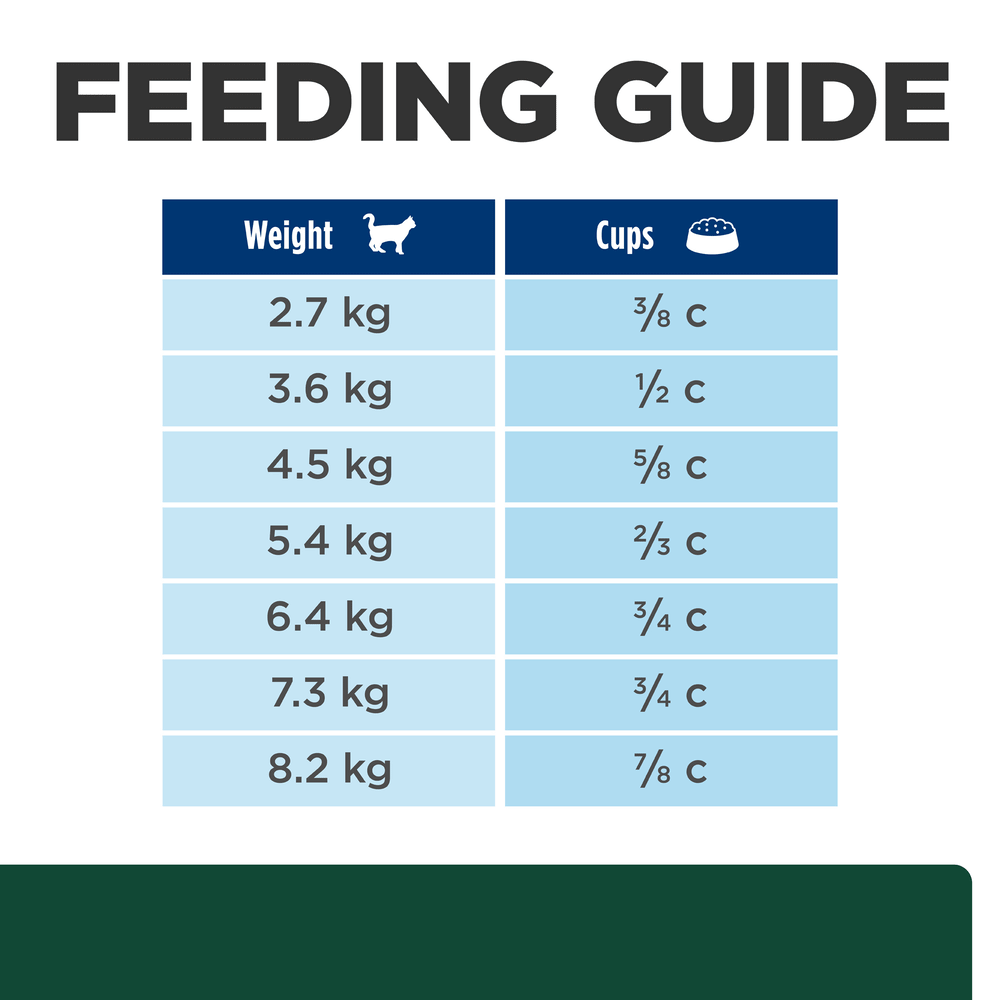 Md Glucose Support Dry Cat Food 6 Md Glucose Support Dry Cat Food