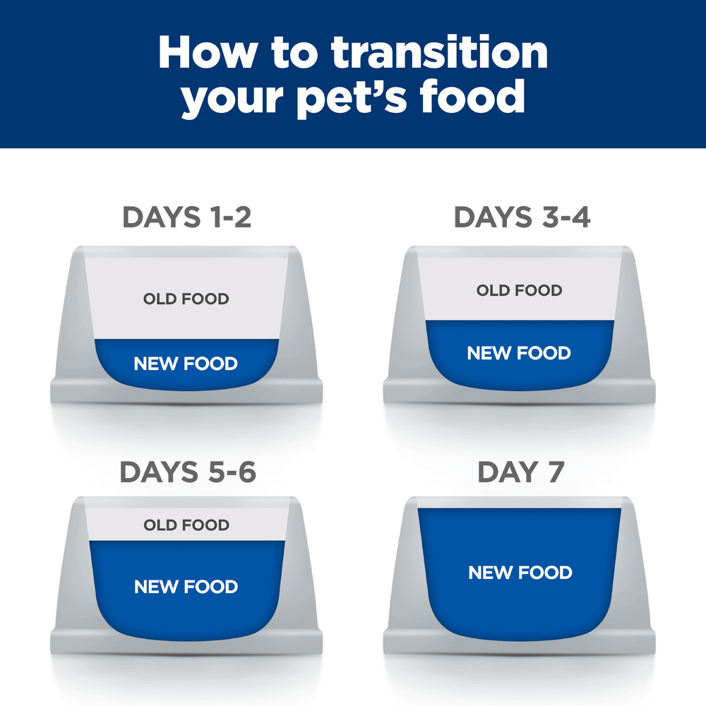 Md Glucose Support Dry Cat Food 7 Md Glucose Support Dry Cat Food