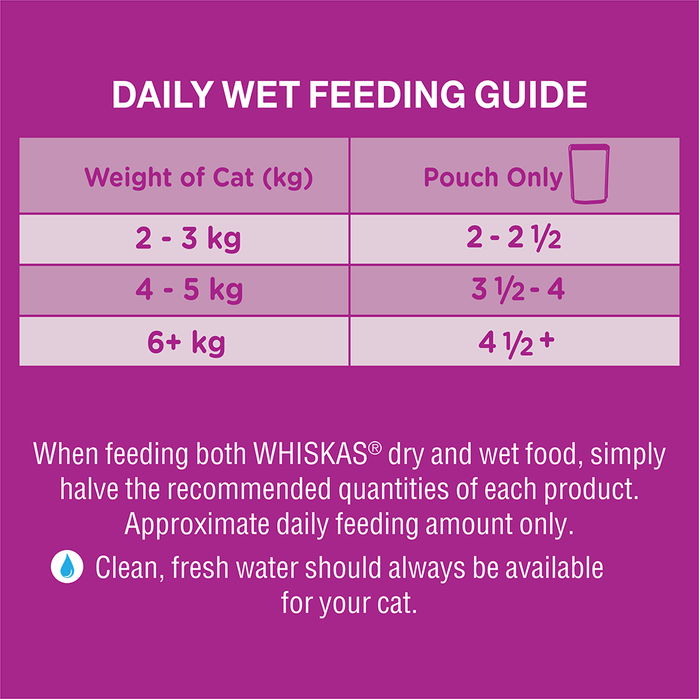 1 Plus Tuna Favourites In Jelly Pouches Wet Cat Food 4 1 Plus Tuna Favourites In Jelly Pouches Wet Cat Food