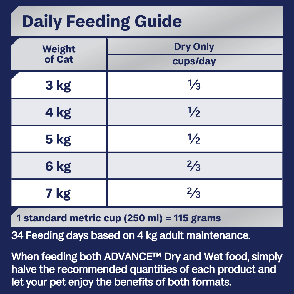 Adult Chicken Dry Cat Food 9 Adult Chicken Dry Cat Food
