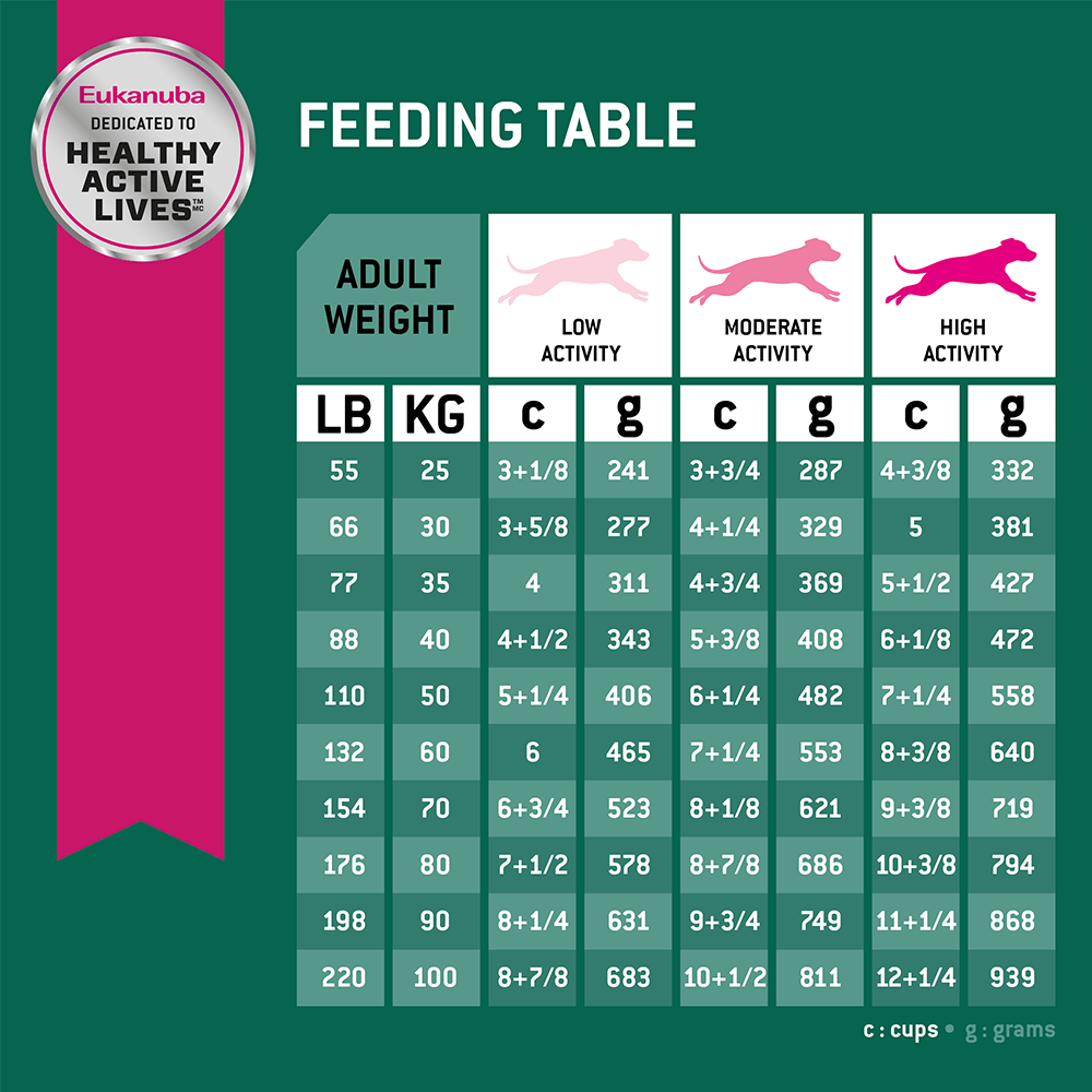 Adult Fit Body Weight Control Large Breed Dry Dog Food 5 Adult Fit Body Weight Control Large Breed Dry Dog Food