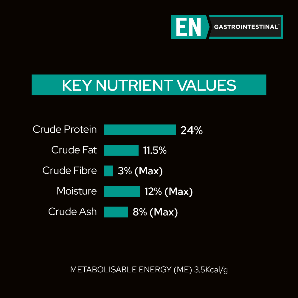 Canine En Gastrointestinal Dry Dog Food 5 Canine En Gastrointestinal Dry Dog Food