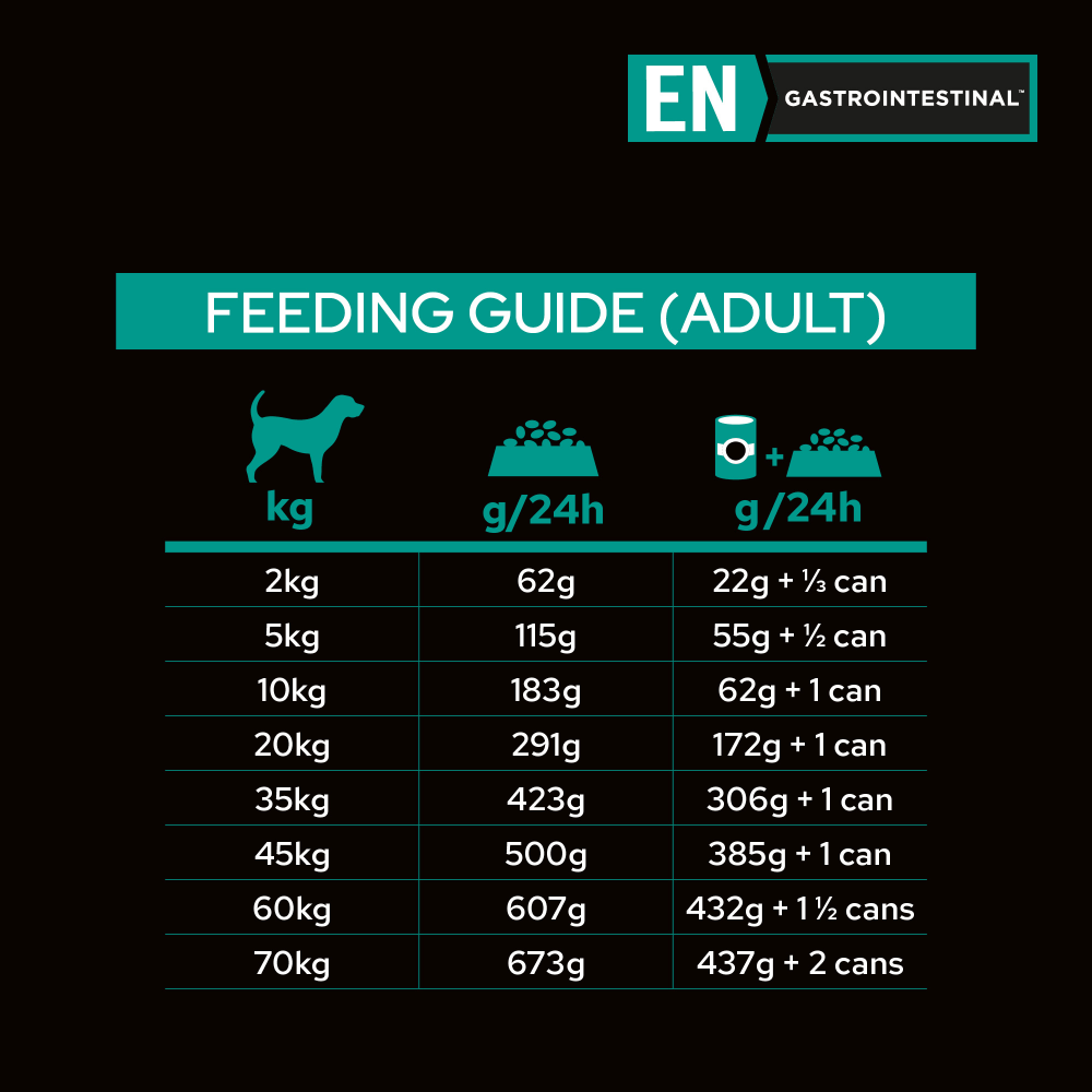 Canine En Gastrointestinal Dry Dog Food 6 Canine En Gastrointestinal Dry Dog Food