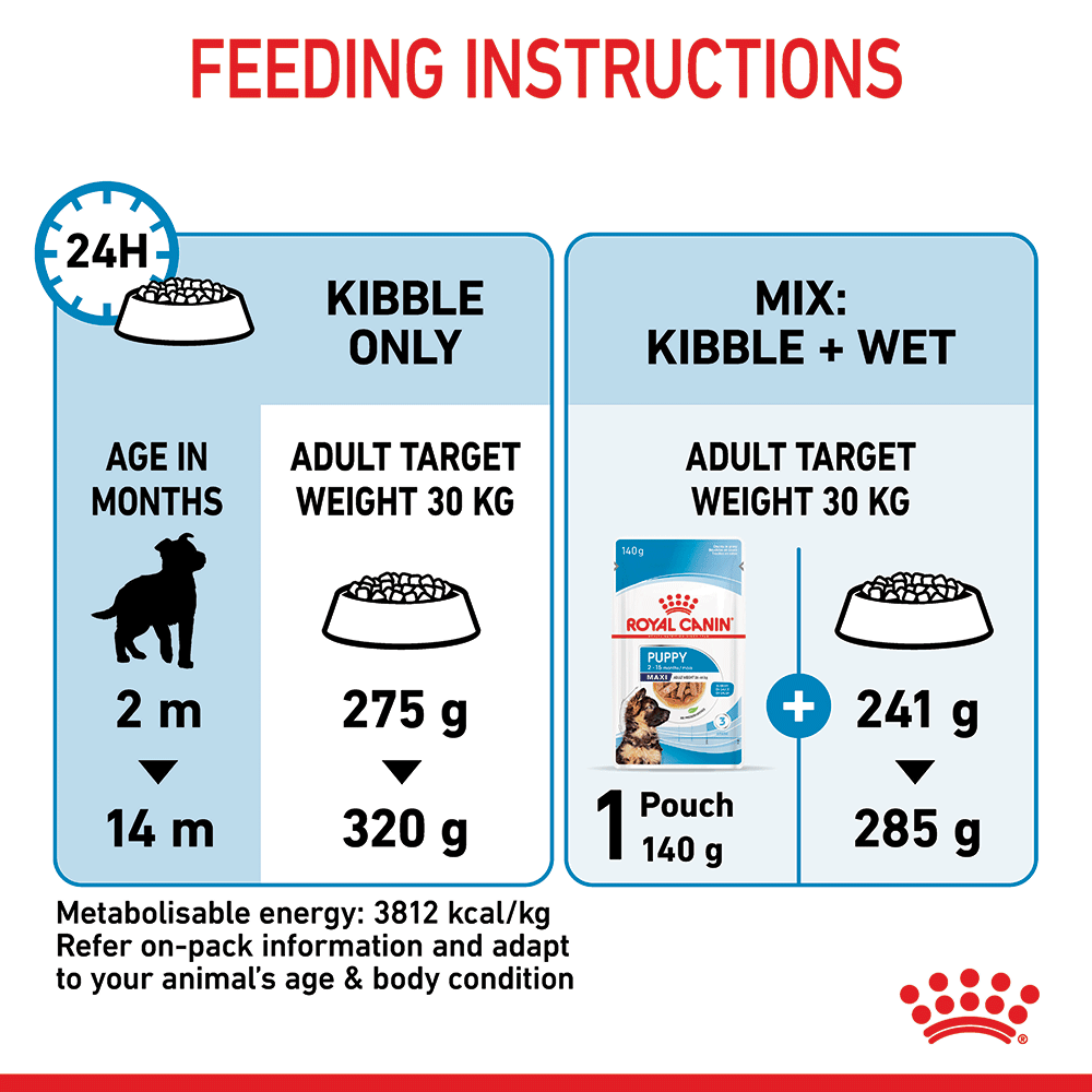 Maxi Puppy Dry Dog Food 4 Maxi Puppy Dry Dog Food