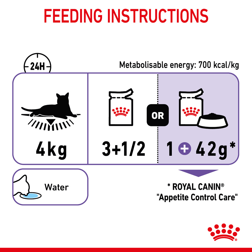 Appetite Control Jelly Adult Wet Cat Food Pouches 9 Appetite Control Jelly Adult Wet Cat Food Pouches