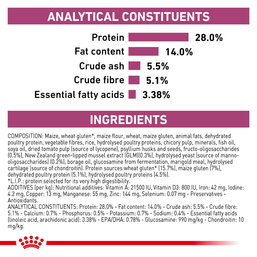 Royal Canin Veterinary Early Renal Dry Cat Food 7 Royal Canin Veterinary Early Renal Dry Cat Food