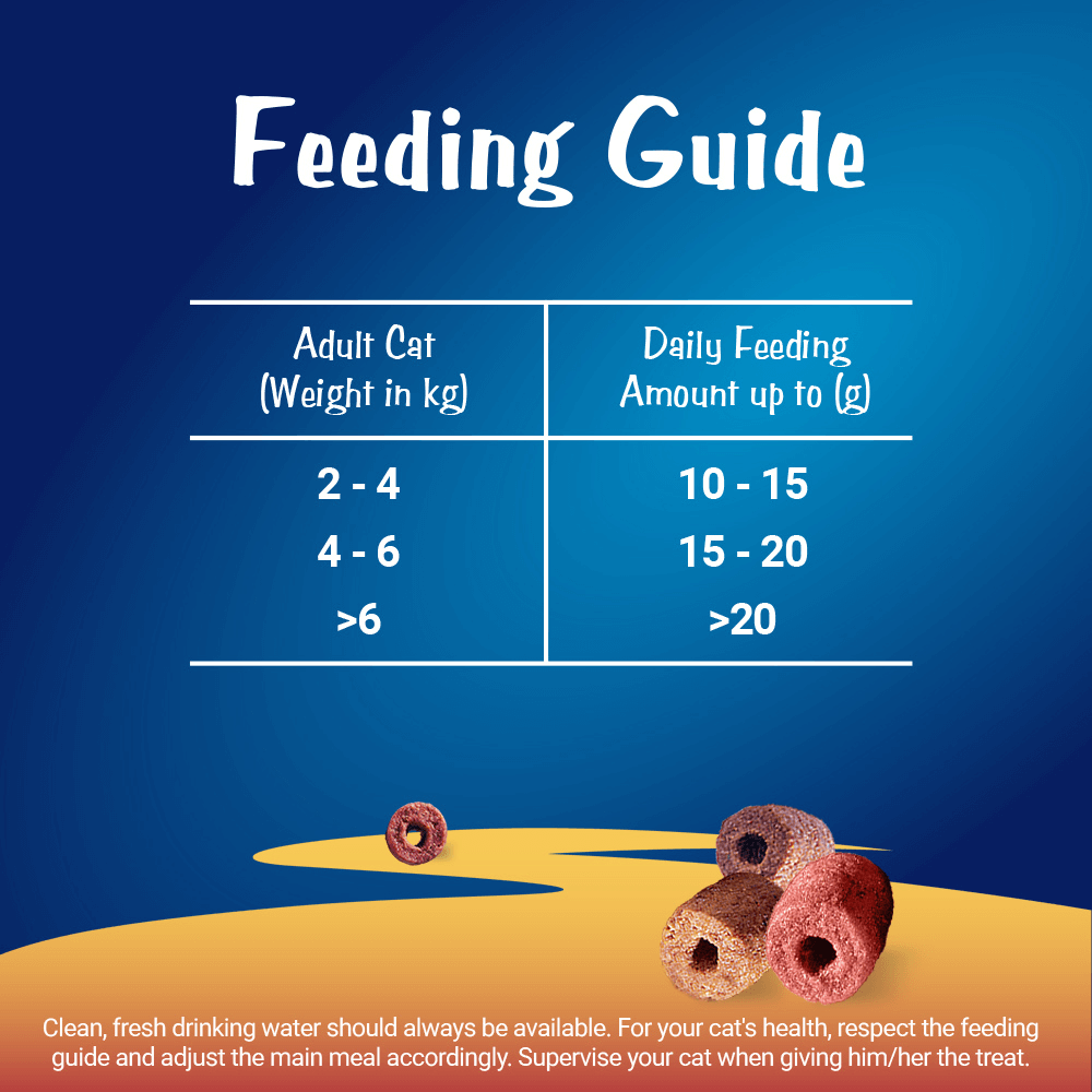 Play Tubes Tuna And Crab Cat Treats 5 Play Tubes Tuna And Crab Cat Treats