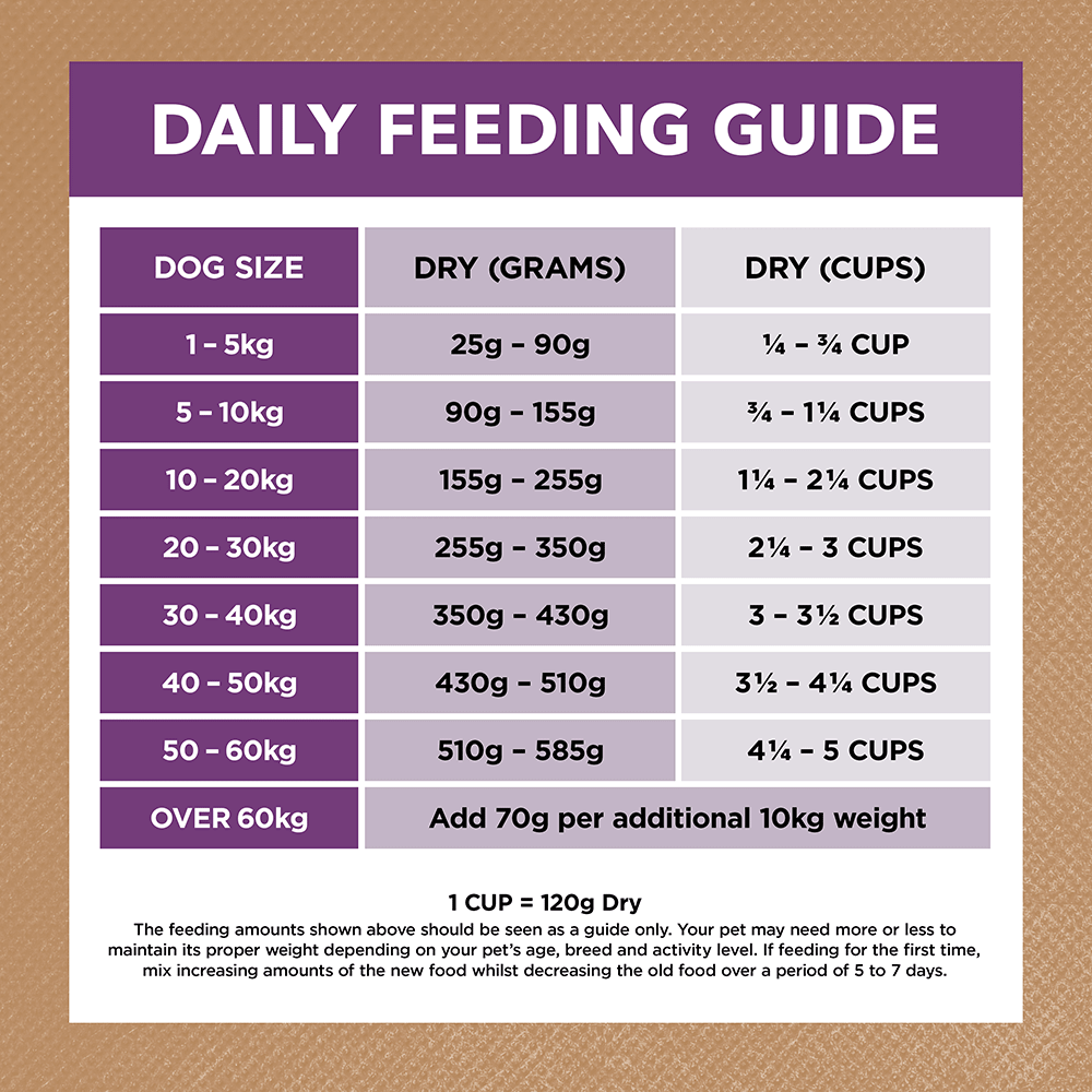 Grain Free Dry Dog Food Senior Adult Turkey 7 Grain Free Dry Dog Food Senior Adult Turkey