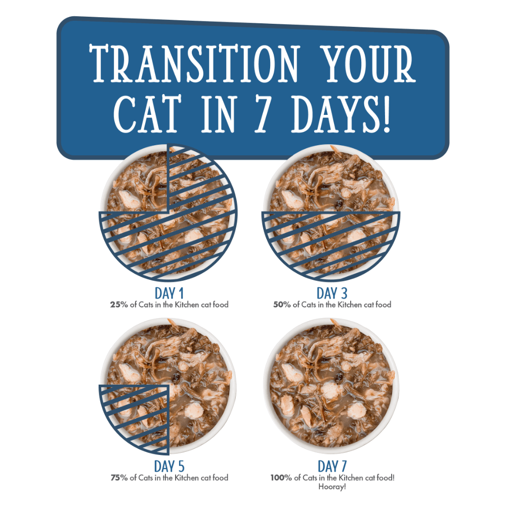 Tuna Beef And Salmon In Gravy Grain Free Wet Cat Food Pouches 8 Tuna Beef And Salmon In Gravy Grain Free Wet Cat Food Pouches