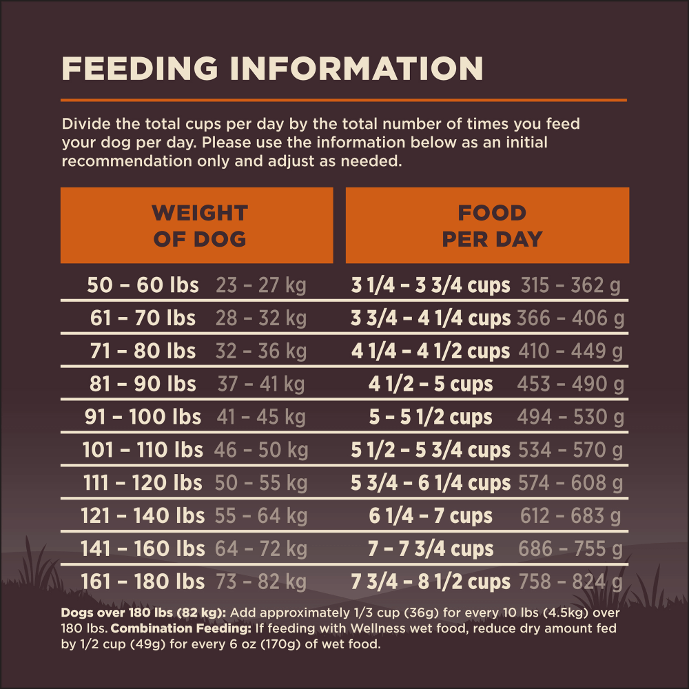 Core Natural Grain Free Dry Dog Food Large Breed 8 Core Natural Grain Free Dry Dog Food Large Breed