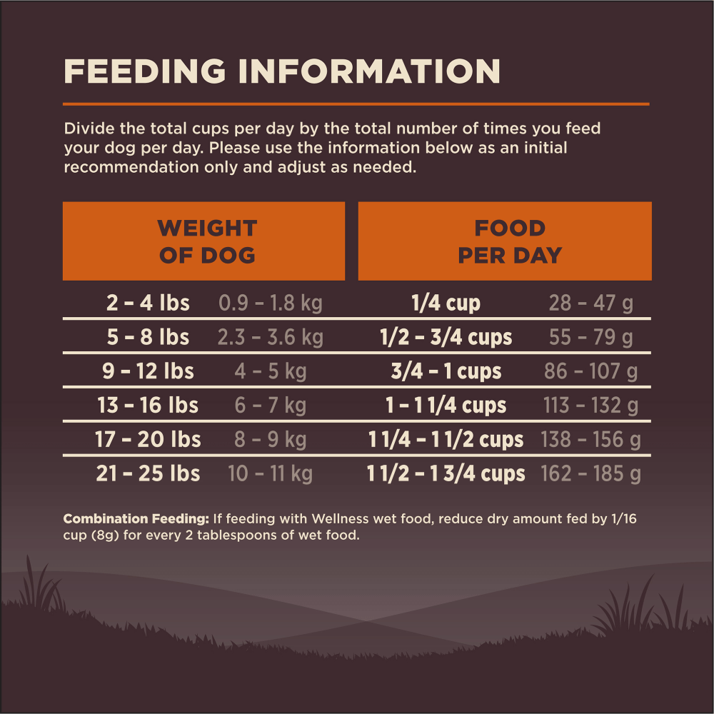 Core Natural Grain Free Dry Dog Food Small Breed 8 Core Natural Grain Free Dry Dog Food Small Breed