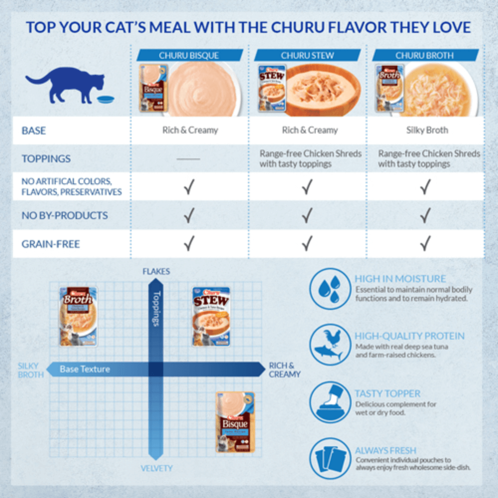 Churu Stew Chicken With Salmon Recipe Cat Treats 5 Churu Stew Chicken With Salmon Recipe Cat Treats