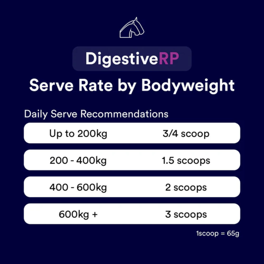Poseidon Digestive Rp Sporthorse Gut Support Supplement 5 Poseidon Digestive Rp Sporthorse Gut Support Supplement