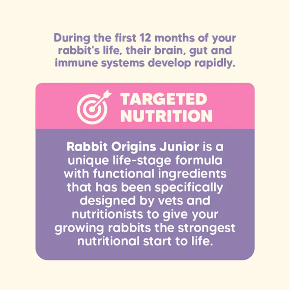 Vetafarm Origins Junior Rabbit Pellet Food 5 Vetafarm Origins Junior Rabbit Pellet Food